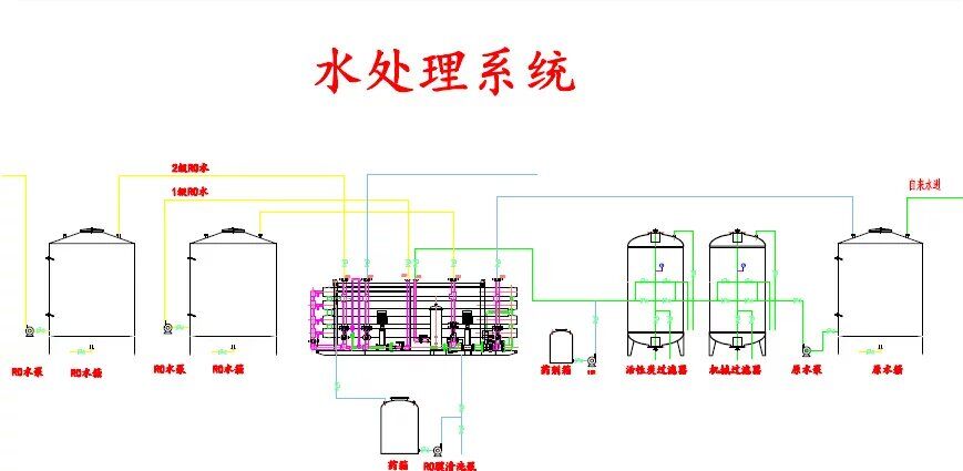 水處理3T單級(jí)反滲透機(jī)組